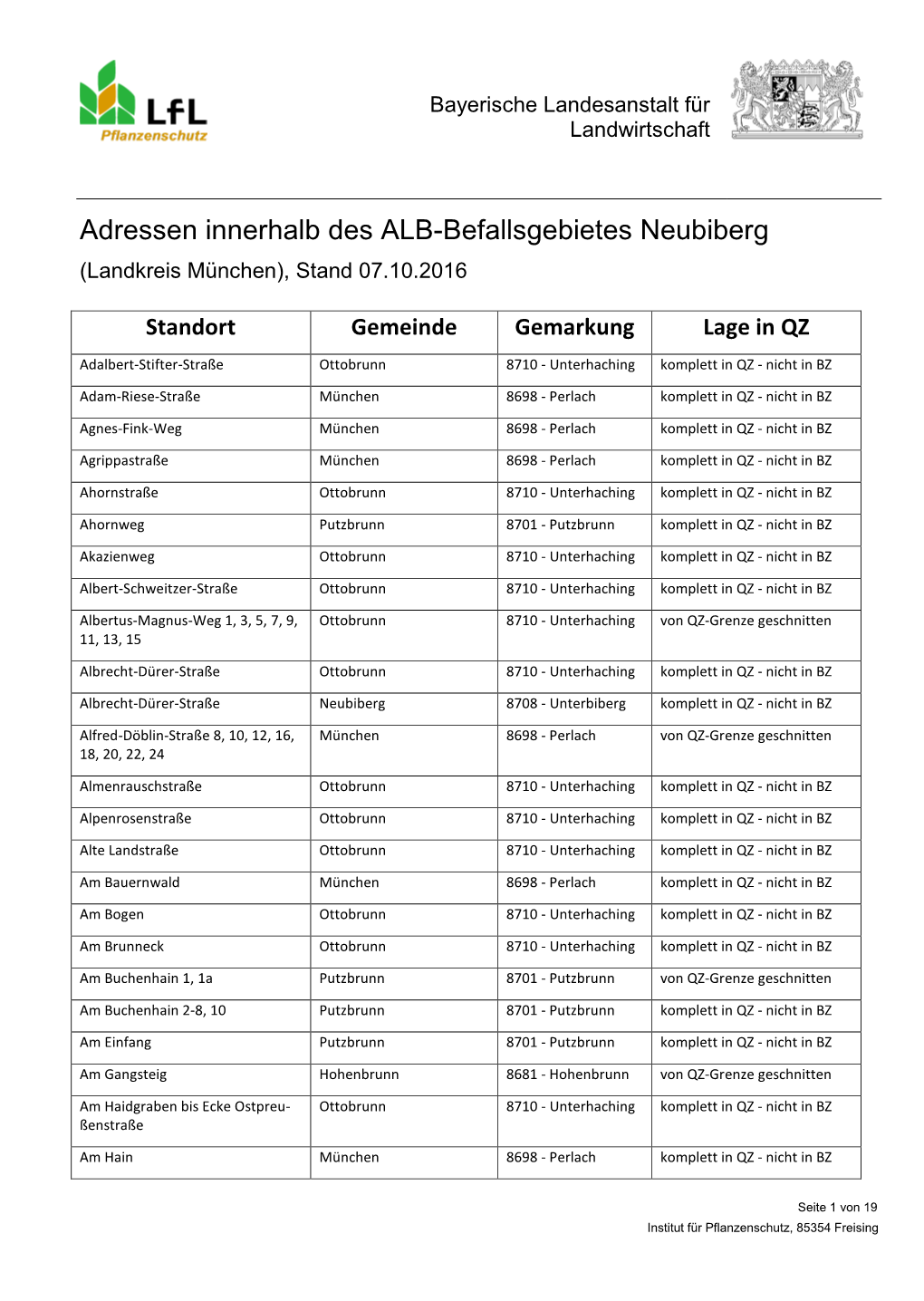 Adressen Innerhalb Des ALB-Befallsgebietes Neubiberg (Landkreis München), Stand 07.10.2016