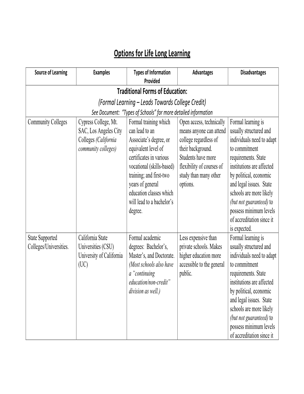 Options for Life Long Learning