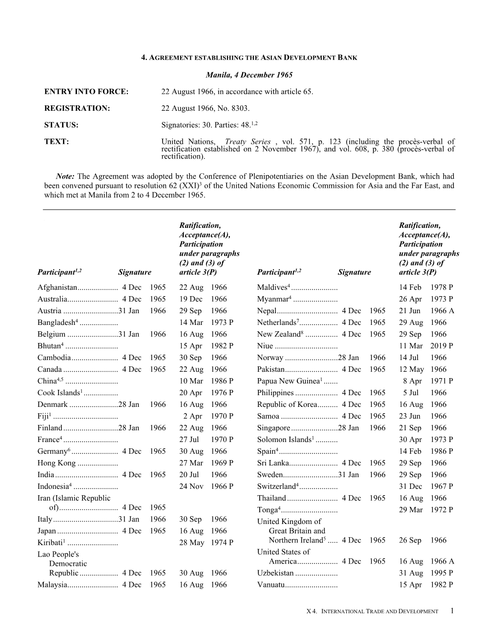 Manila, 4 December 1965 .ENTRY INTO FORCE: 22 August 1966, In