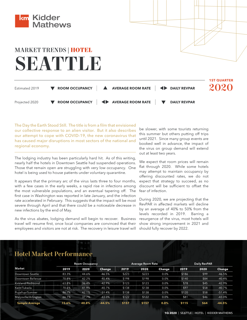 HOTEL SEATTLE 1ST QUARTER Estimated 2019  ROOM OCCUPANCY |  AVERAGE ROOM RATE |  DAILY REVPAR 2020