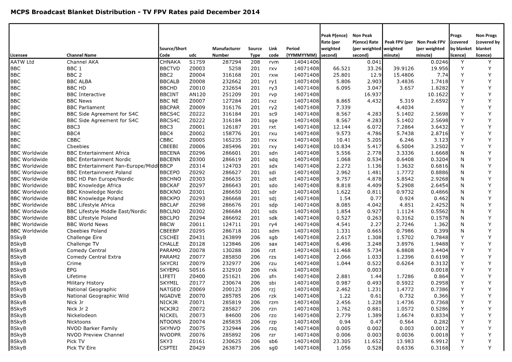 MCPS Broadcast Blanket Distribution - TV FPV Rates Paid December 2014