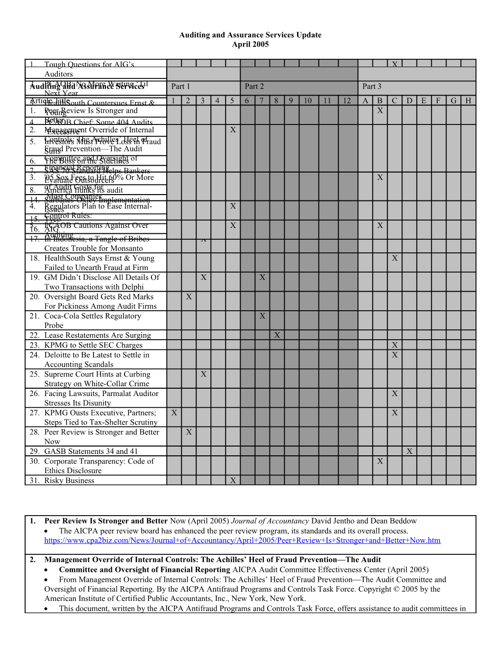 Auditing and Assurance Services Update s1