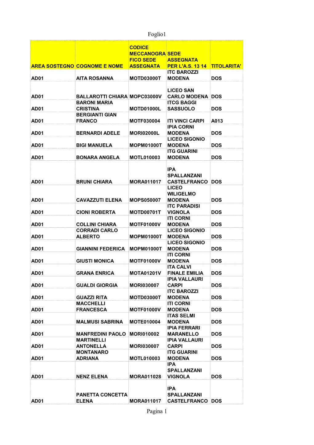 Utilizzazioni Su Sostegno Docenti Provinciali