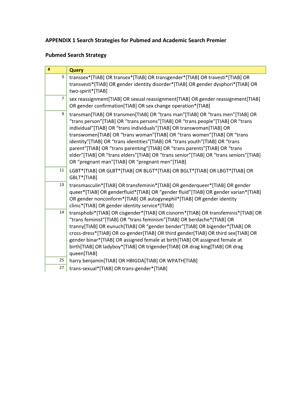 APPENDIX 1 Search Strategies for Pubmed and Academic Search Premier