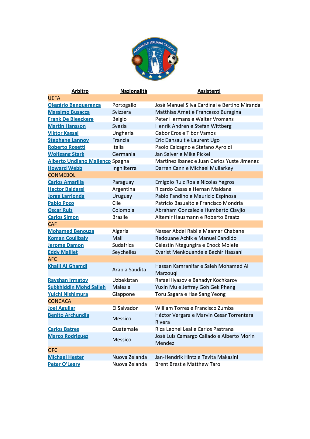 Arbitro Nazionalità Assistenti UEFA Olegário Benquerença Portogallo