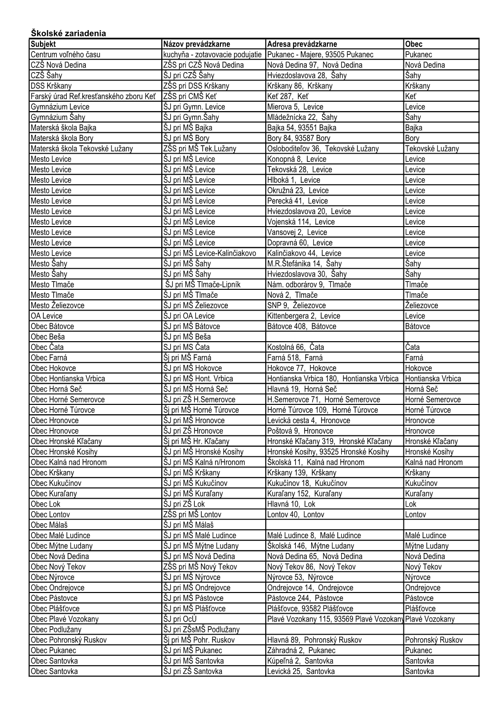 Školské Zariadenia Subjekt Názov Prevádzkarne Adresa Prevádzkarne
