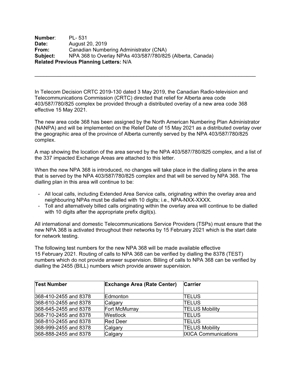 NPA 368 to Overlay Npas 403/587/780/825 (Alberta, Canada) Related Previous Planning Letters: N/A