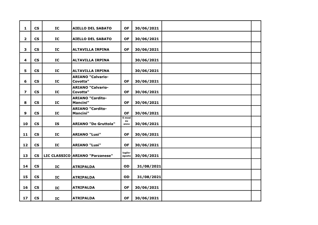 Posti-Disponibili-Cs