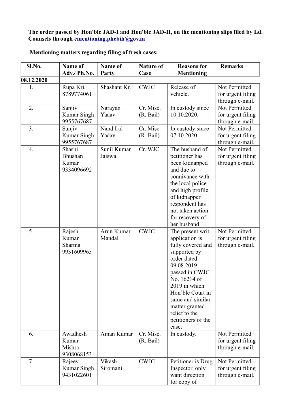 The Order Passed by Hon'ble JAD-I and Hon'ble JAD-II, on the Mentioning Slips Filed by Ld