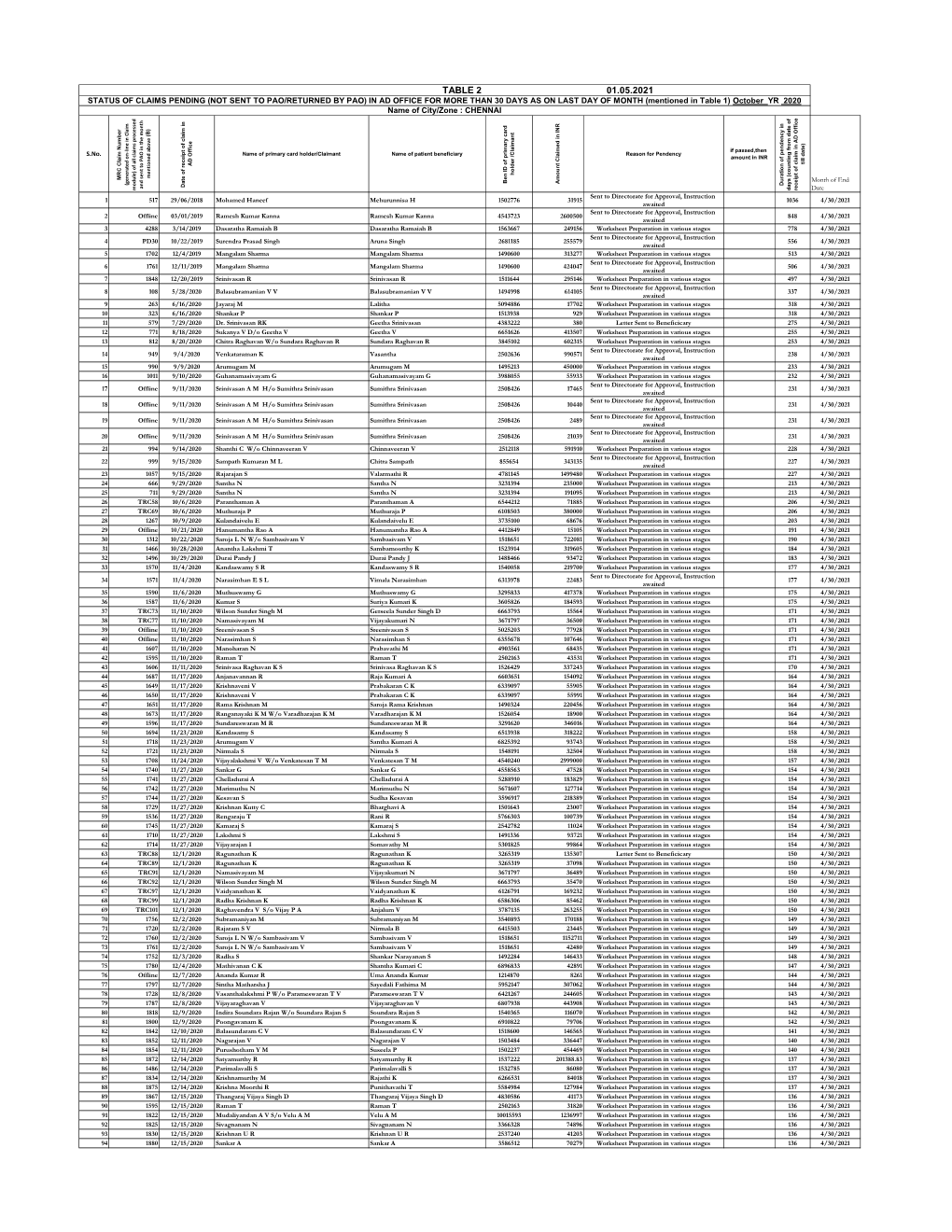 Table 2 01.05.2021