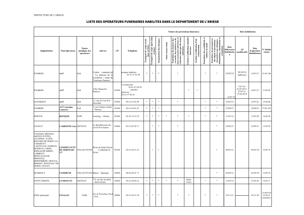 Liste Des Operateurs Funeraires Habilites Dans Le Departement De L'ariege