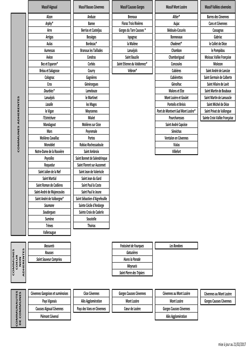 Les Massifs Pnc 21 02 2017-3