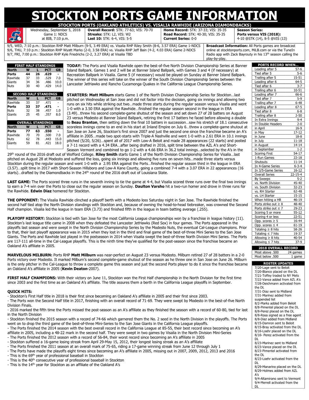 Stockton Ports Game Information Stockton Ports (Oakland Athletics) Vs