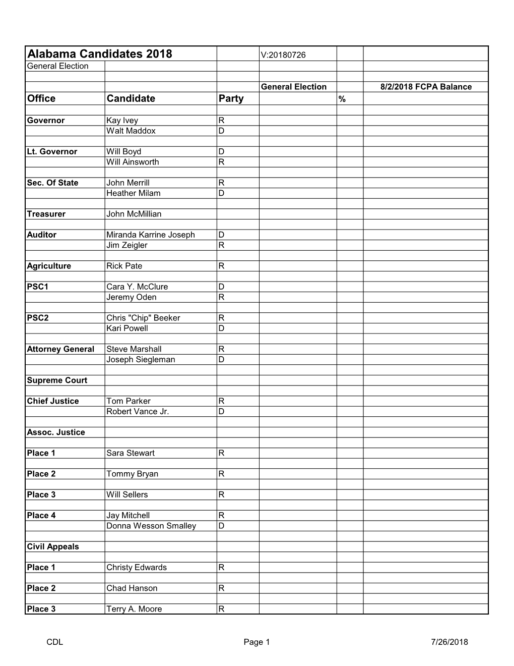 Alabama Candidates 2018 V:20180726 General Election