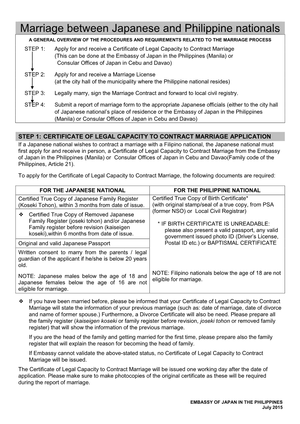 Marriage Between Japanese and Philippine Nationals