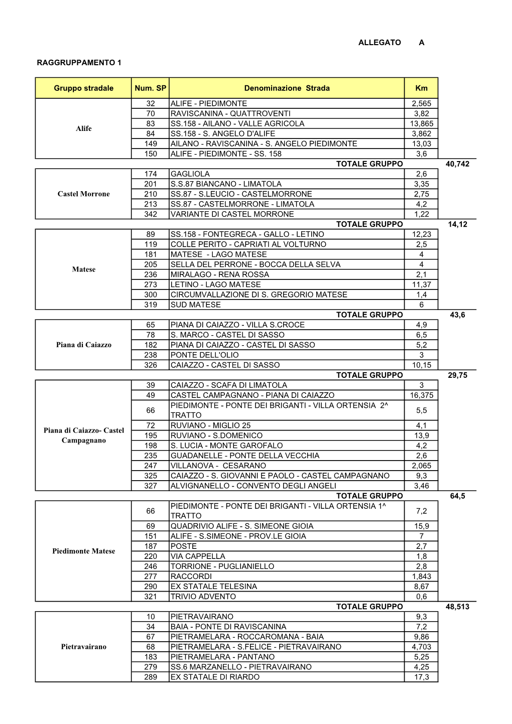 ALLEGATO a RAGGRUPPAMENTO 1 Gruppo Stradale Num. SP