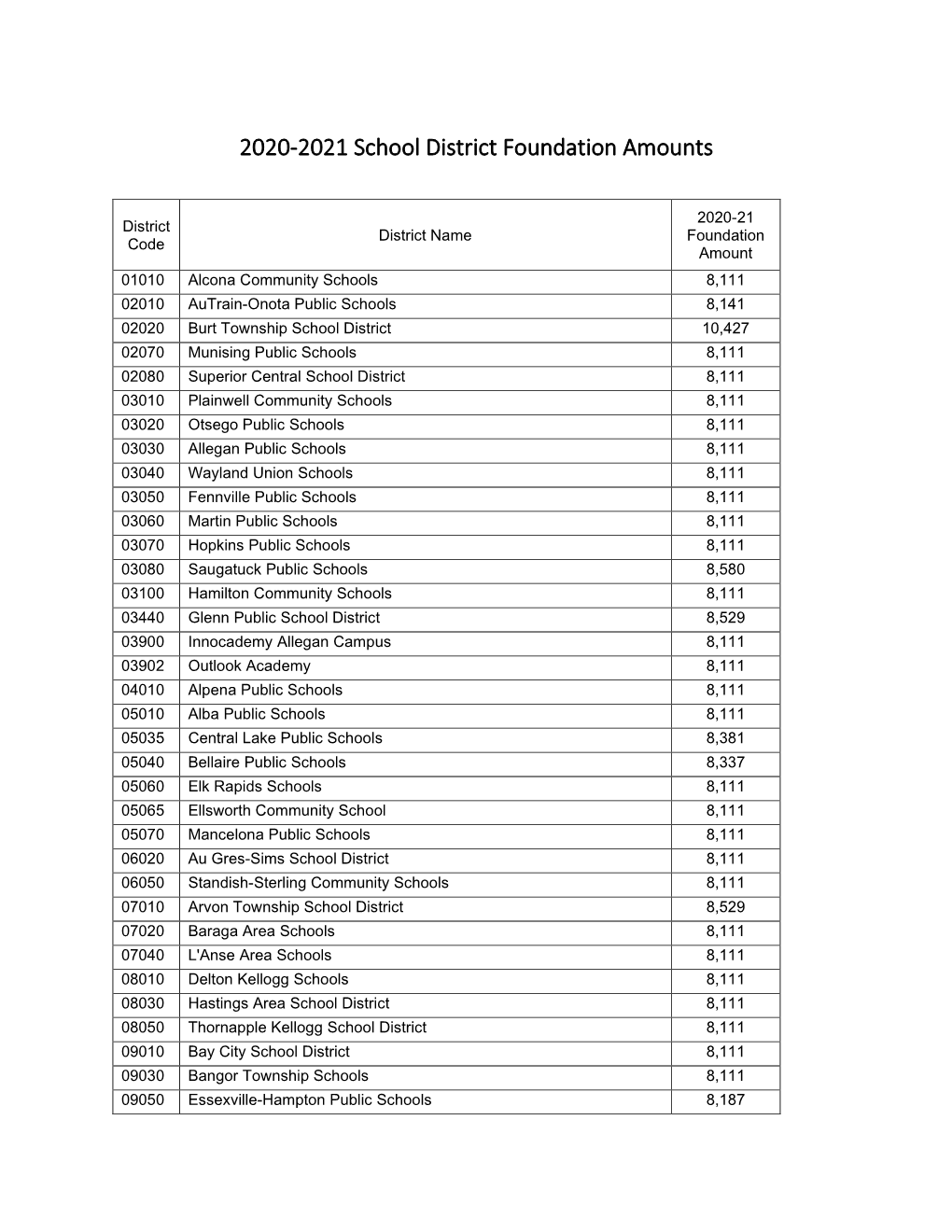 2020-2021 School District Foundation Amounts