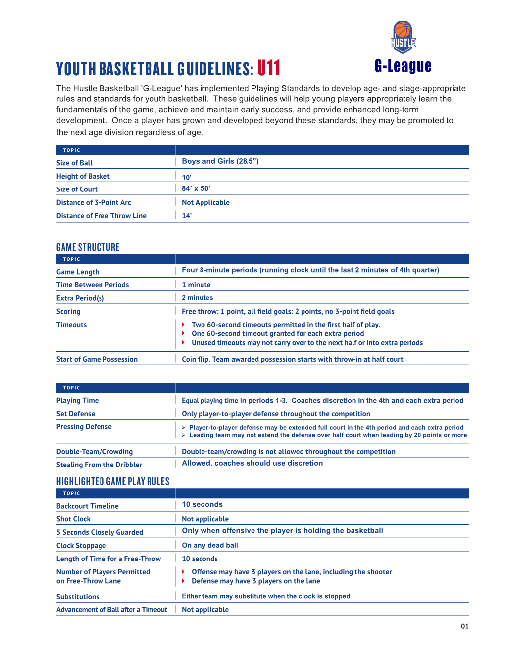 Youth Basketball Guidelines