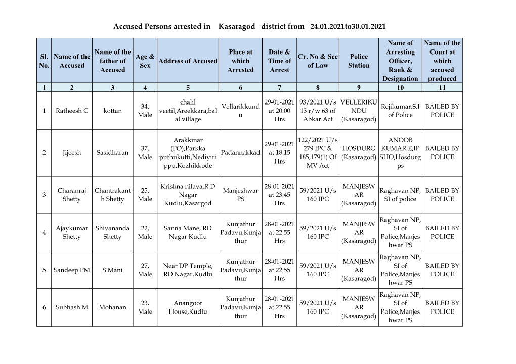 Accused Persons Arrested in Kasaragod District from 24.01.2021To30.01.2021