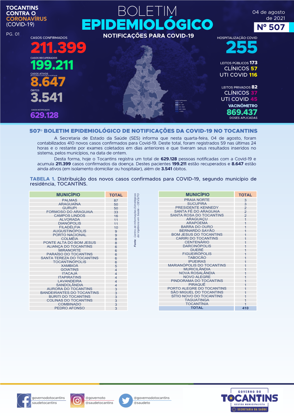 Confira Aqui O Boletim Epidemiológico.Pdf