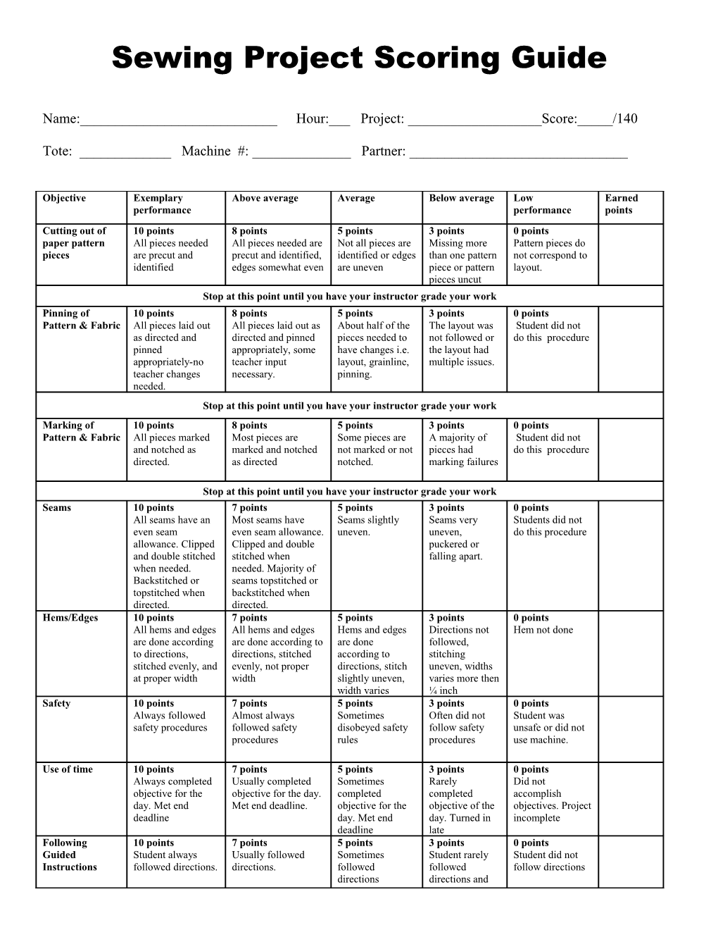 Sewing Project Scoring Guide