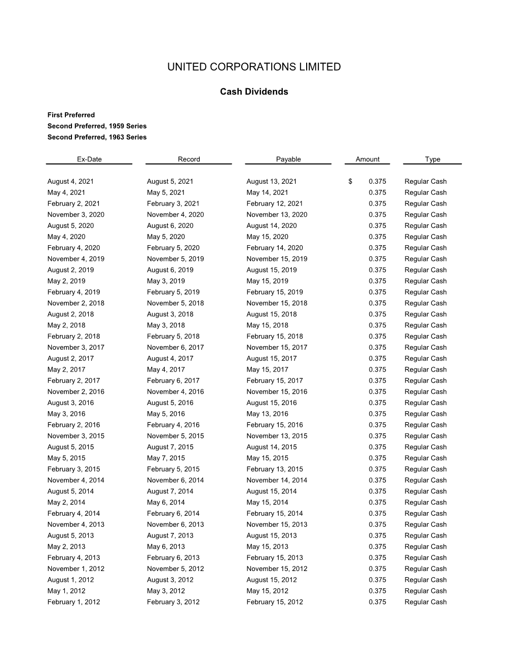 Cash Dividends