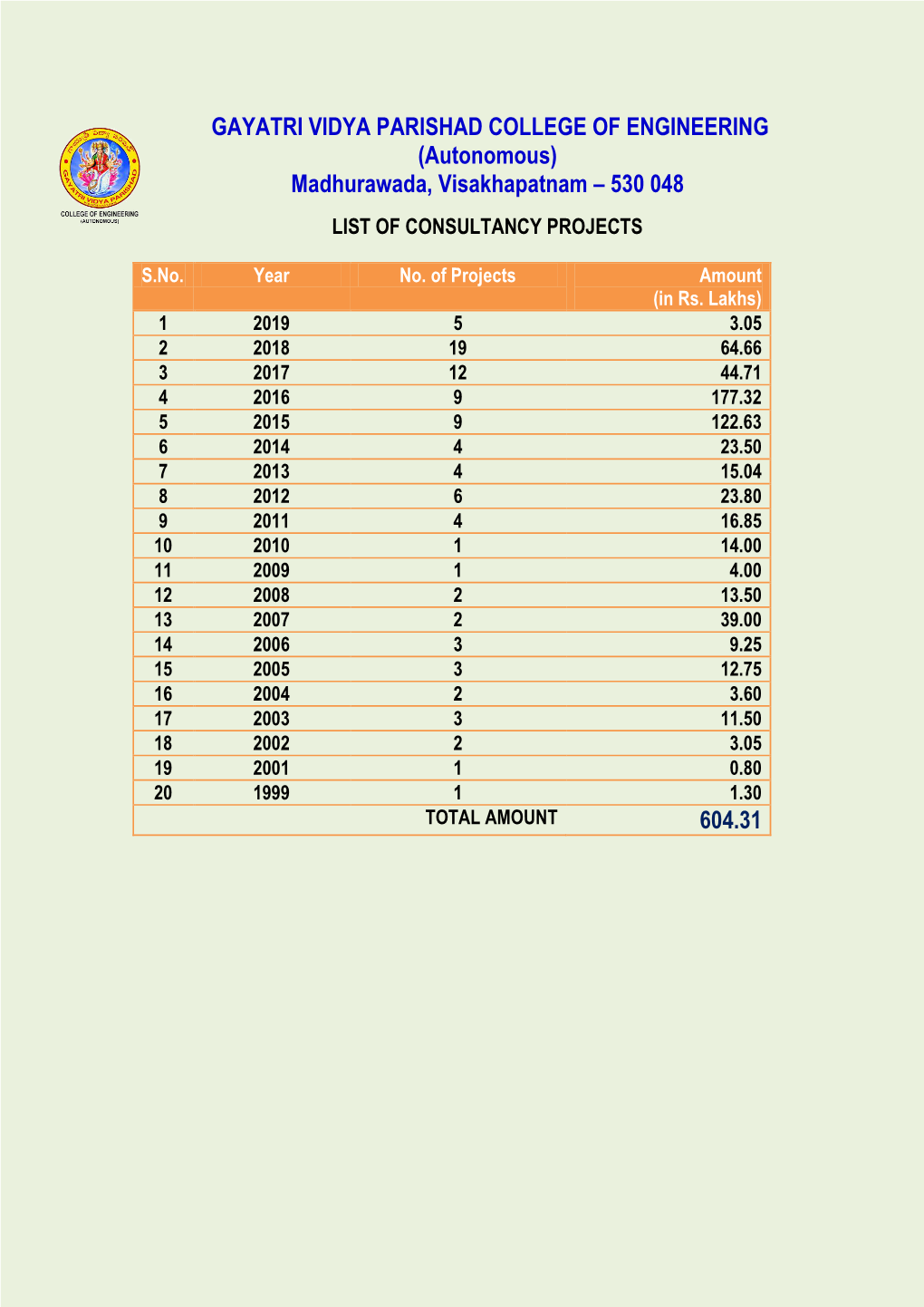 LIST of CONSULTANCY PROJECTS1.Pdf