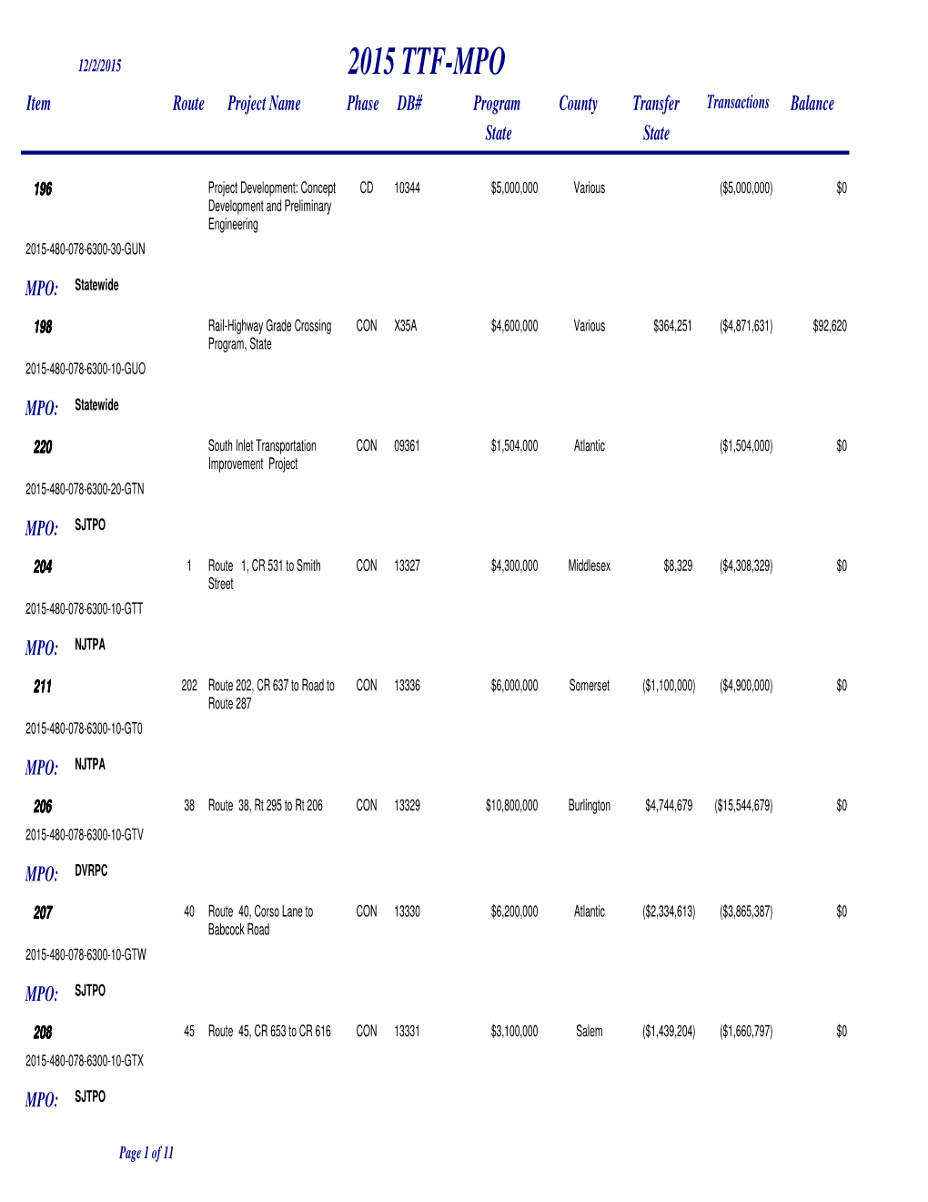 2015 TTF-MPO Item Route Project Name Phasedb# Program County Transfer Transactions Balance State State