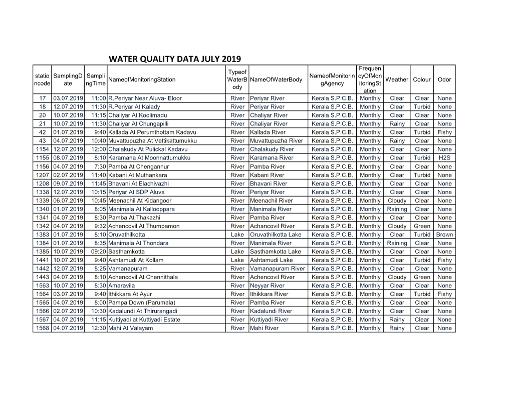 Water Quality Data July 2019