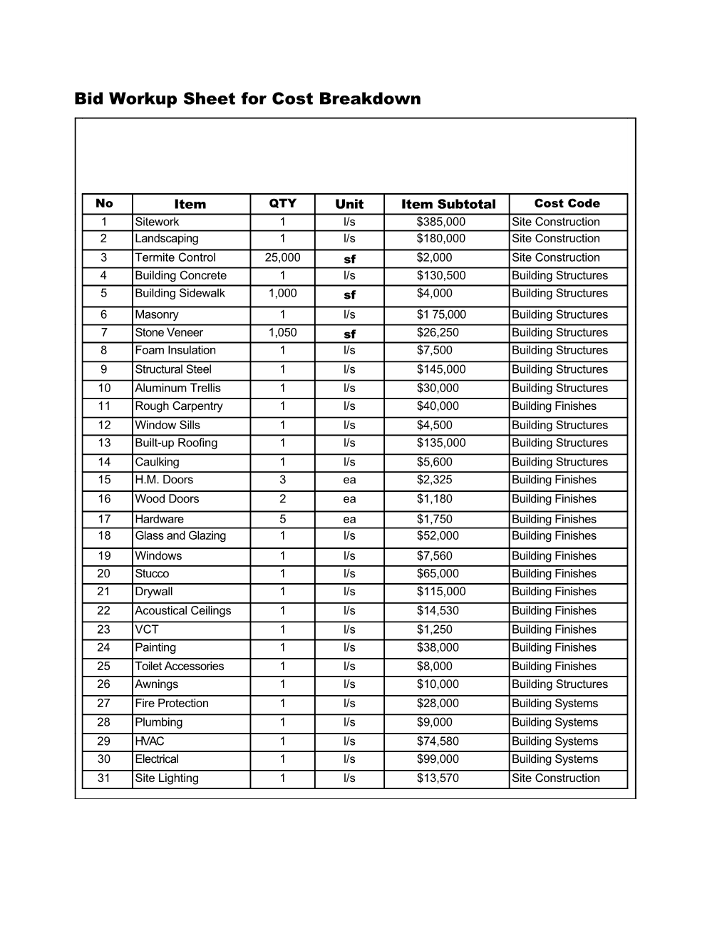 Bid Workup Sheet for Cost Breakdown