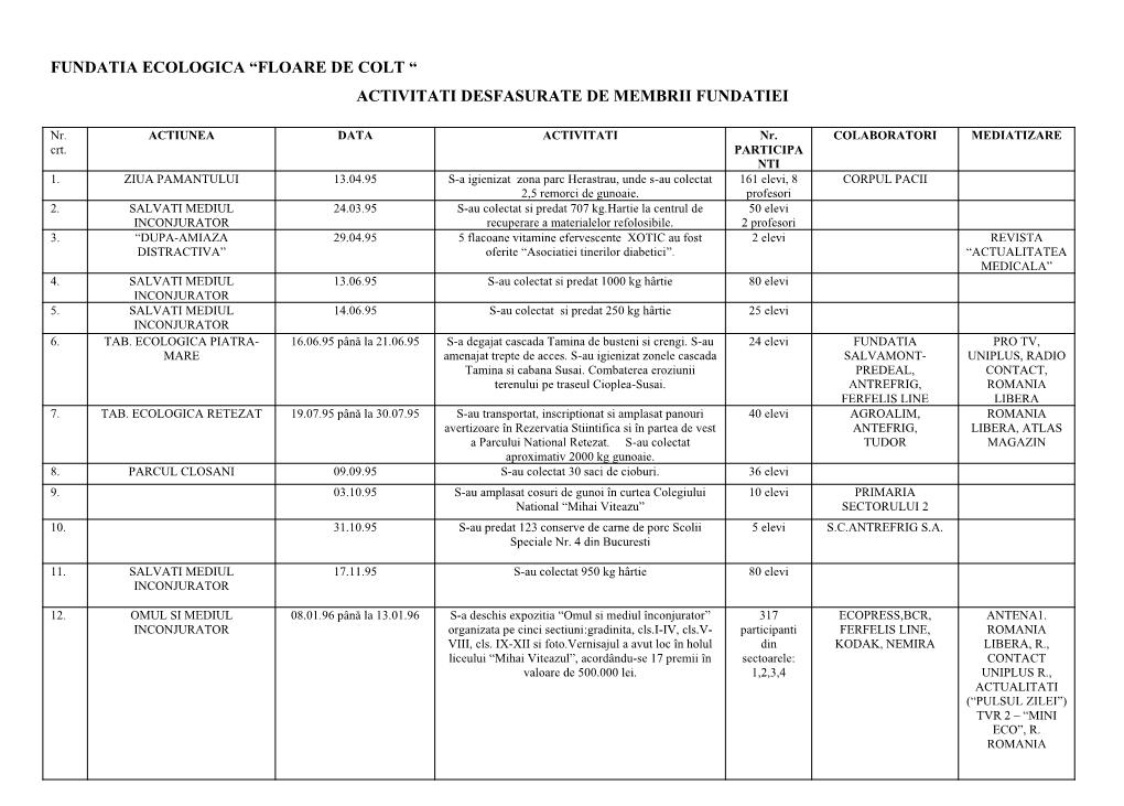 Floare De Colt “ Activitati Desfasurate De Membrii Fundatiei