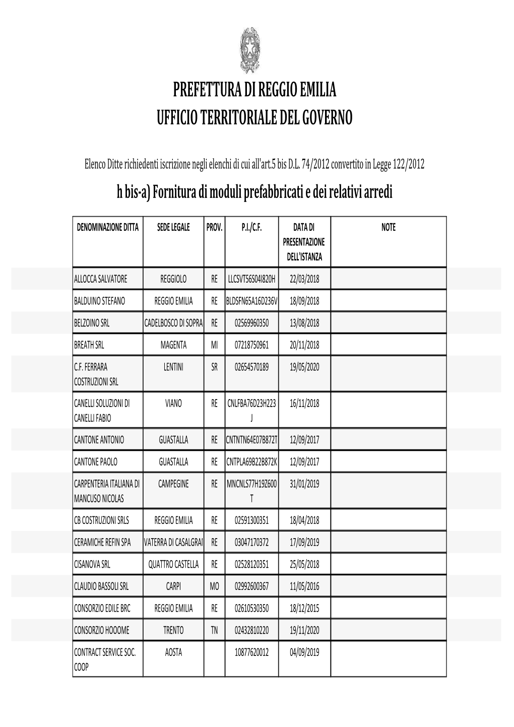 Prefettura Di Reggio Emilia Ufficio Territoriale Del Governo