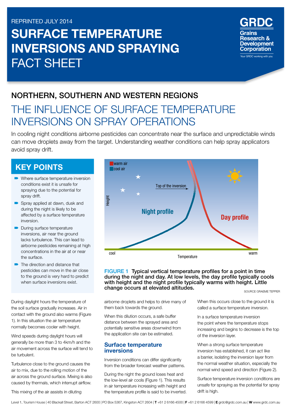 Surface Temperature Inversions and Spraying FACT SHEET