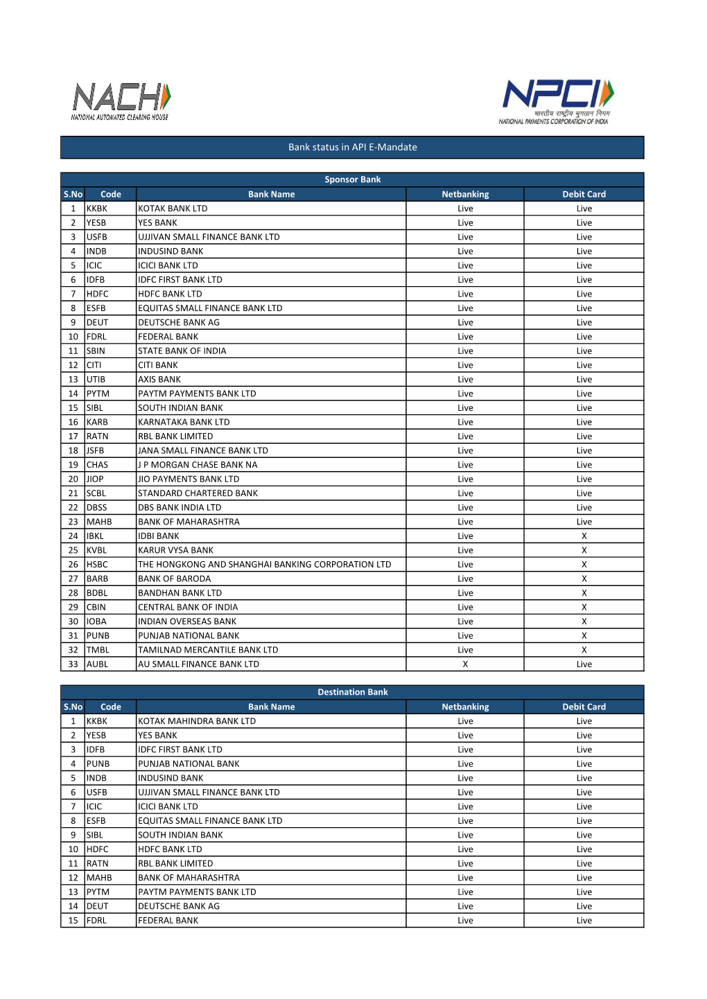 Live Bank.Xlsx