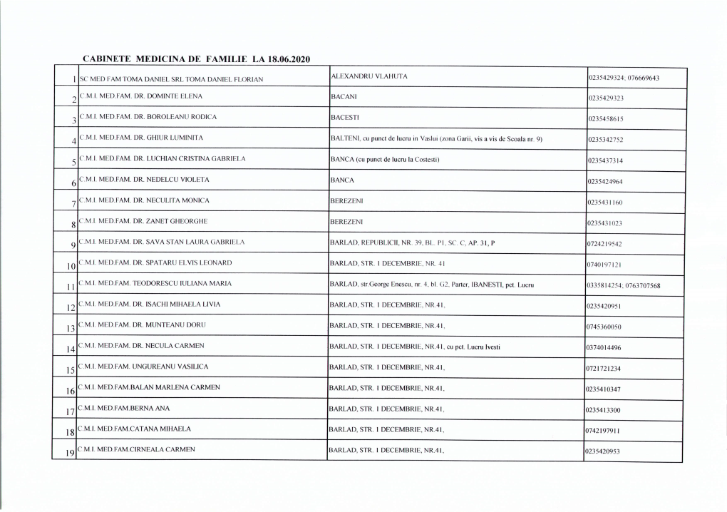 Cabinete Medicina De Familie La 18.06.2020 10 Ii 12