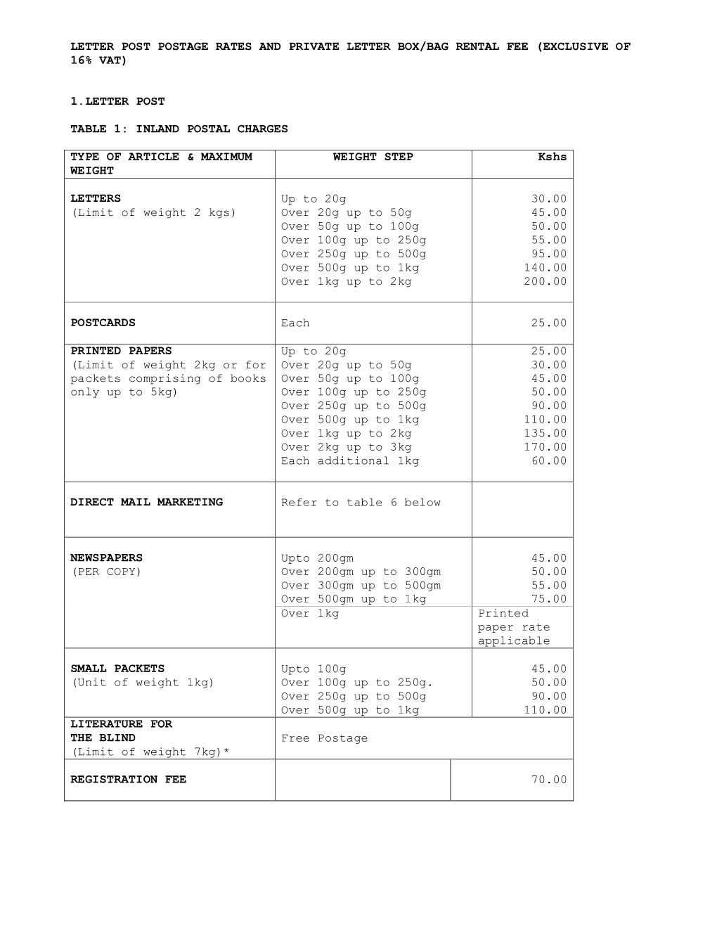 Letter Post Postage Rates and Private Letter Box/Bag Rental Fee (Exclusive of 16% Vat)