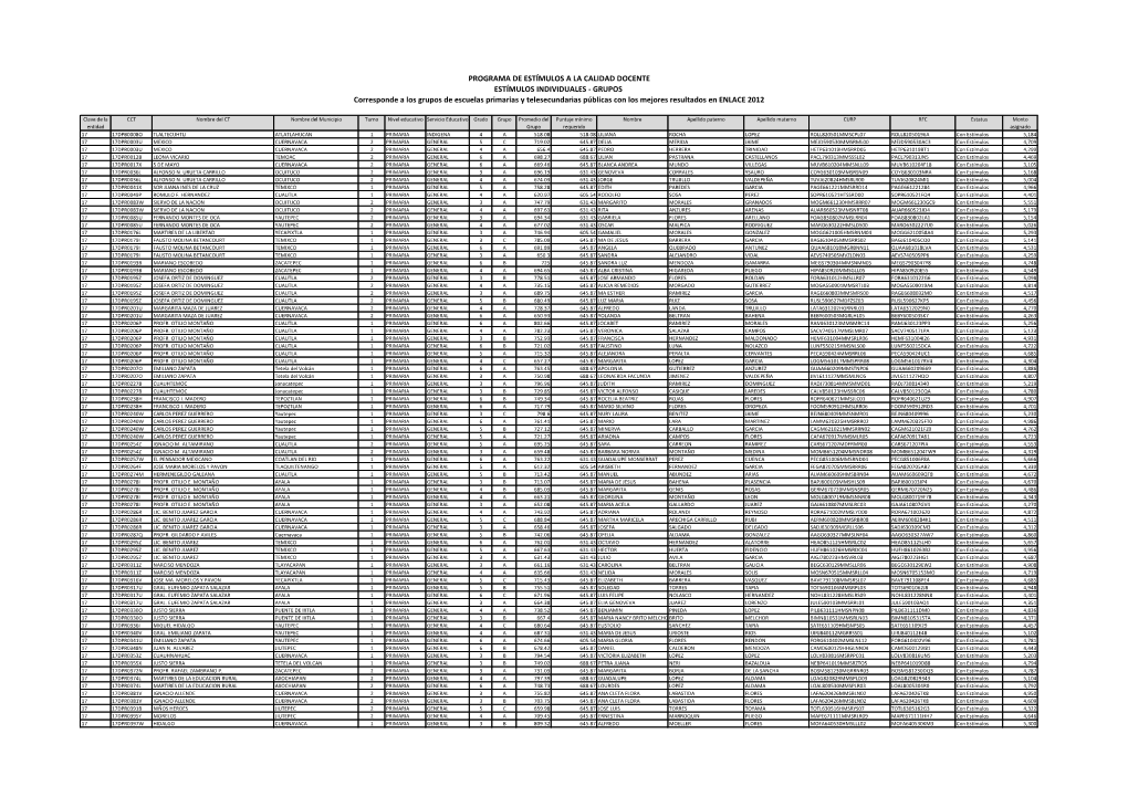 GRUPOS Corresponde a Los Grupos De Escuelas Primarias Y Telesecundarias Públicas Con Los Mejores Resultados En ENLACE 2012