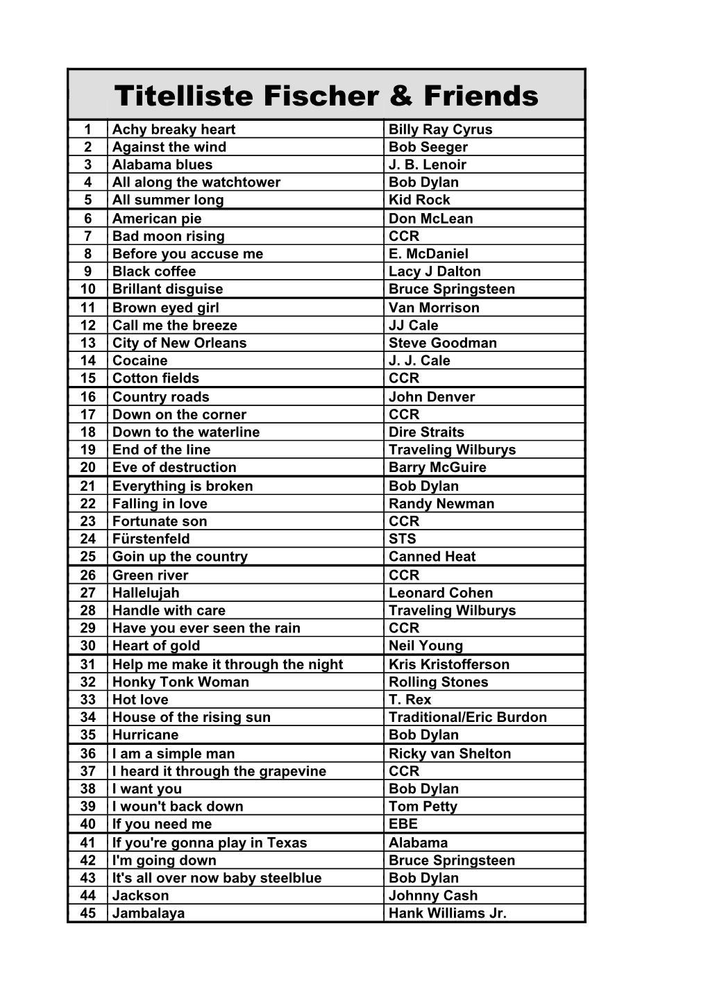 Titelliste Fischer & Friends