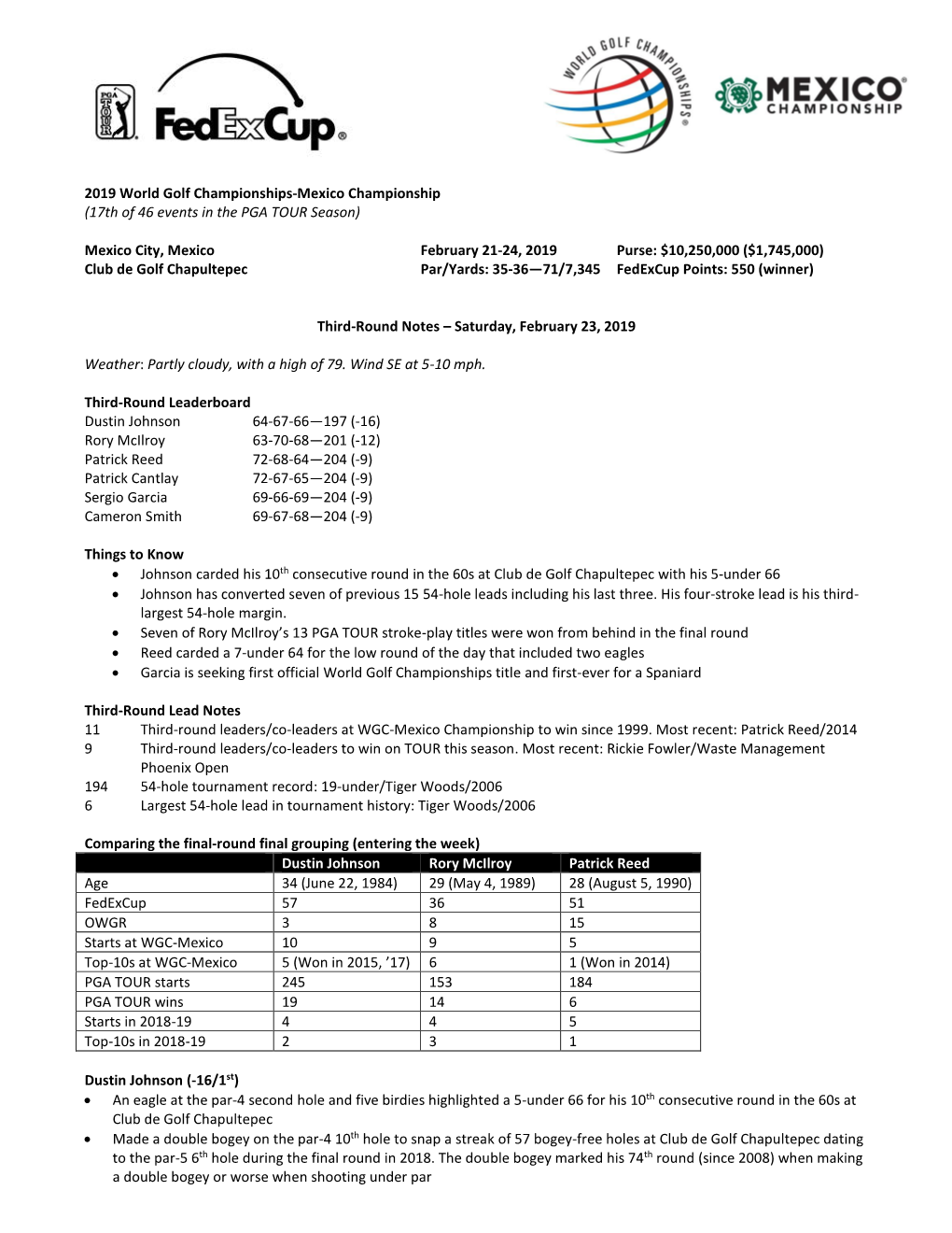 2019 World Golf Championships-Mexico Championship (17Th of 46 Events in the PGA TOUR Season)