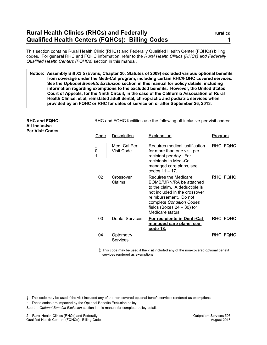 Rural Health Clinics (Rhcs) and Federally Qualified Health Centers (Fqhcs): Billing Codes