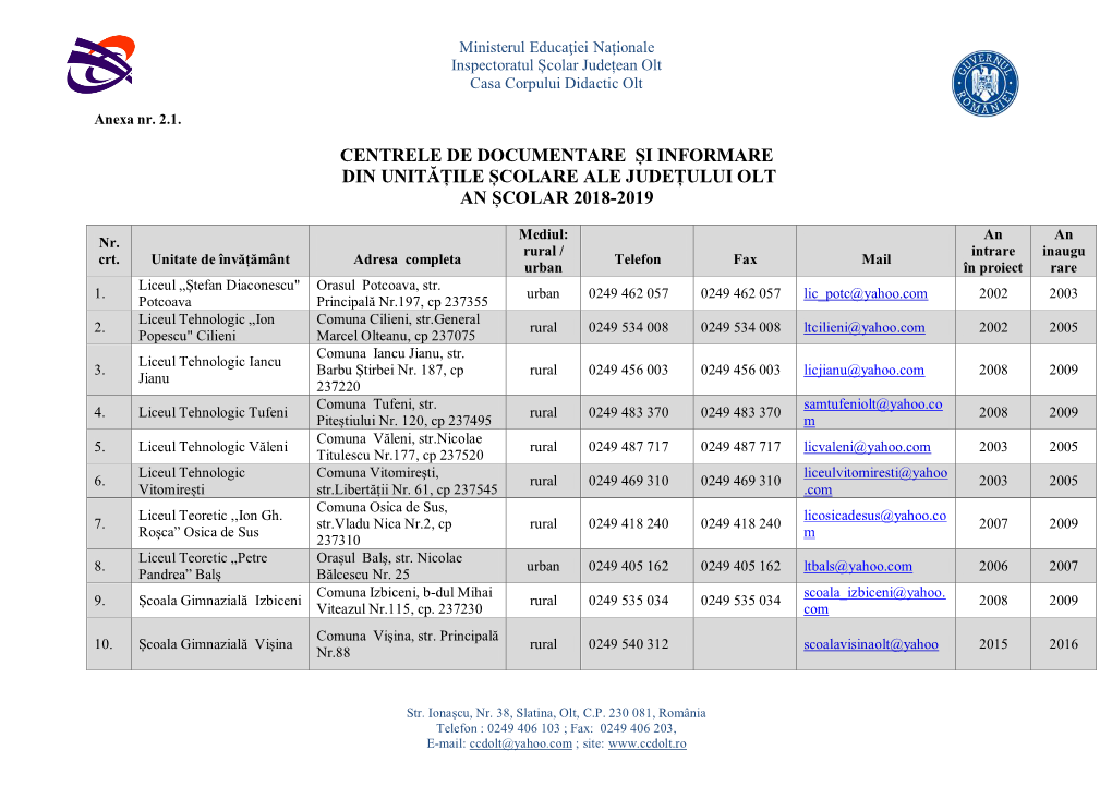 Centrele De Documentare Și Informare Din Unitățile Școlare Ale Județului Olt an Școlar 2018-2019