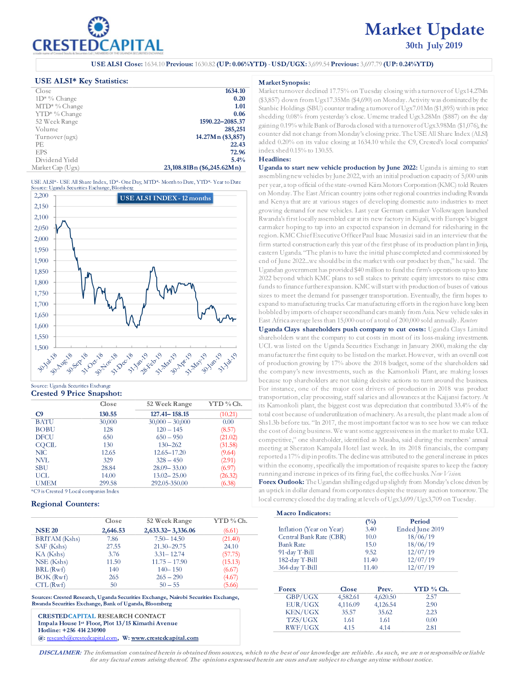 Daily Market Brief