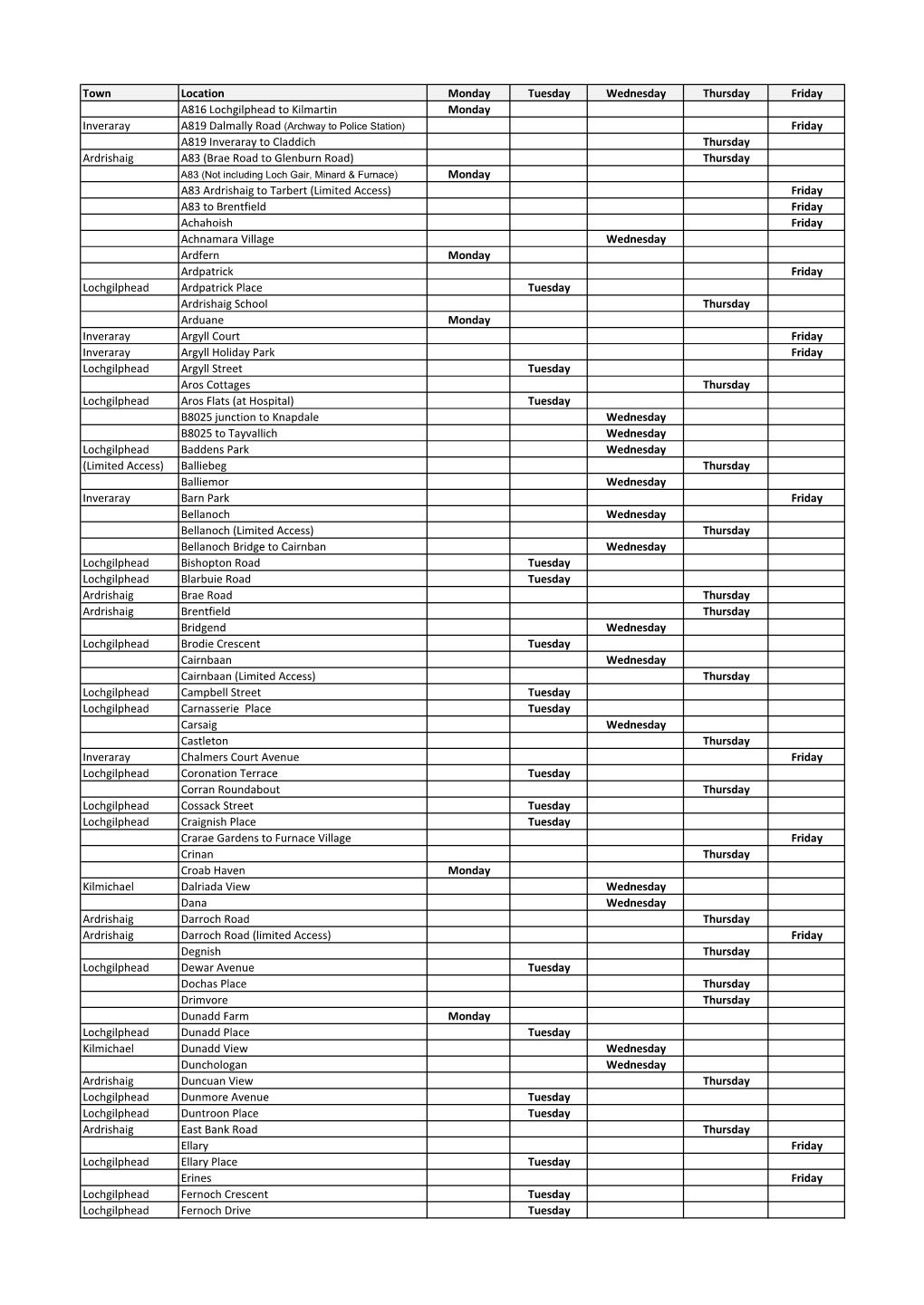 Town Location Monday Tuesday Wednesday Thursday Friday A816 Lochgilphead to Kilmartin Monday Inveraray Friday A819 Inveraray To