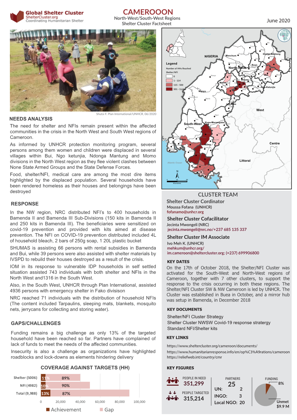 CMR NWSW Shelter Cluster Factsheet June2002