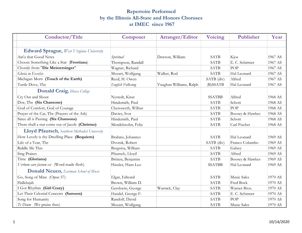 Repertoire Performed by the Illinois All-State and Honors Choruses at IMEC Since 1967