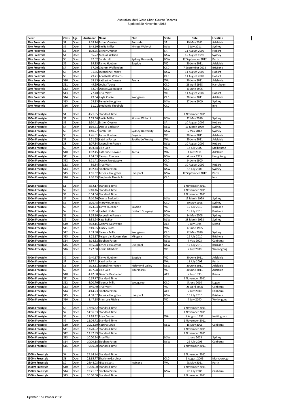 Short Course Mail Merge