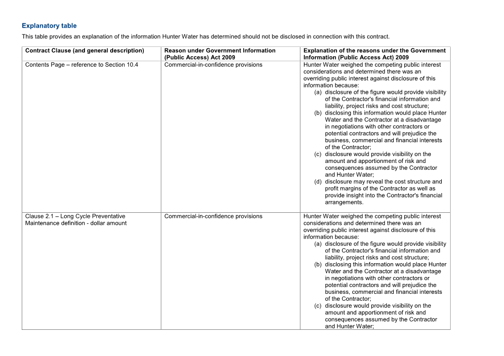 This Table Provides an Explanation of the Information Hunter Water Has Determined Should Not Be Disclosed in Connection with This Contract