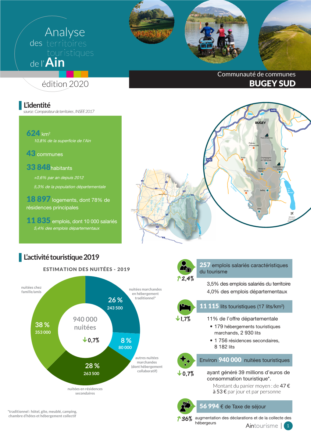 Analyse Des Territoires Touristiques De L’Ain