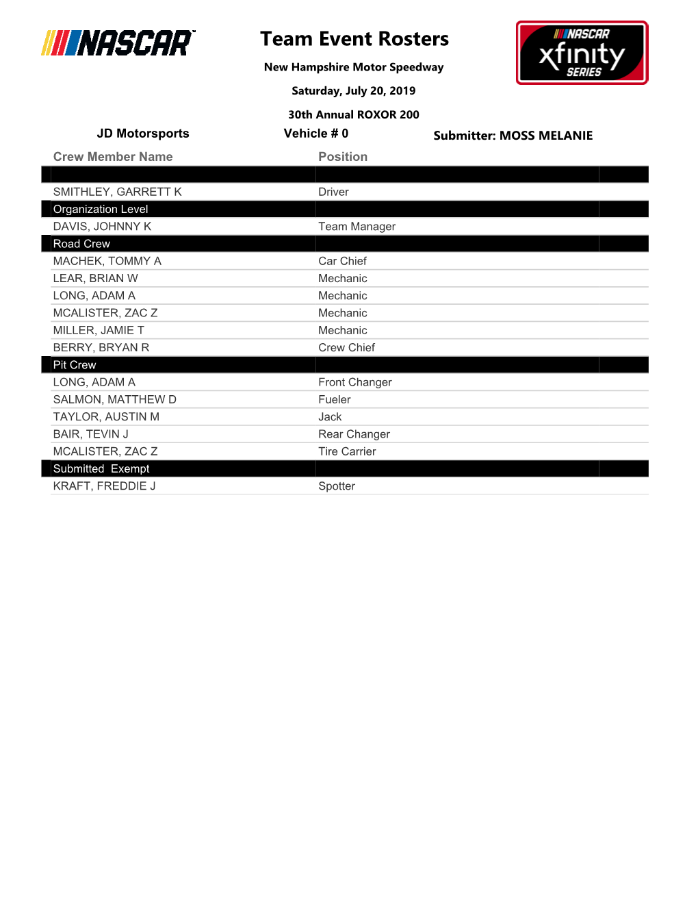 Team Event Rosters