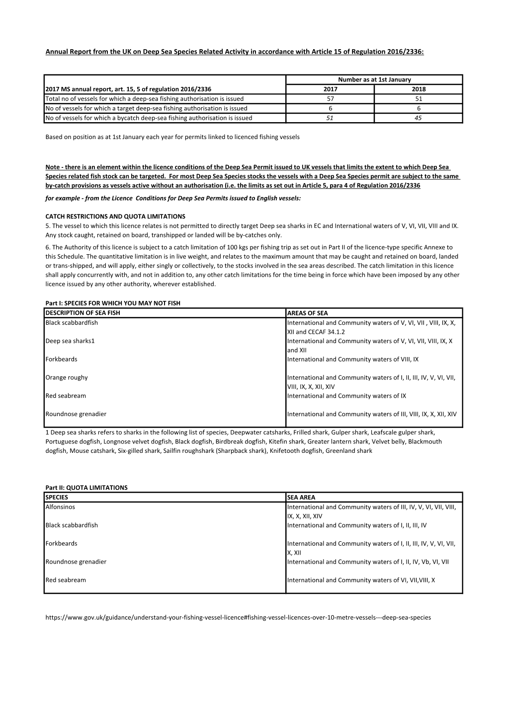 Annual Report from the UK on Deep Sea Species Related Activity in Accordance with Article 15 of Regulation 2016/2336